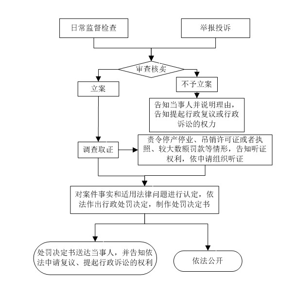 流程图.png