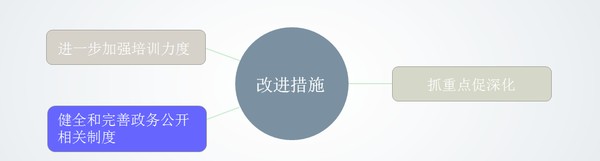 改进措施.png