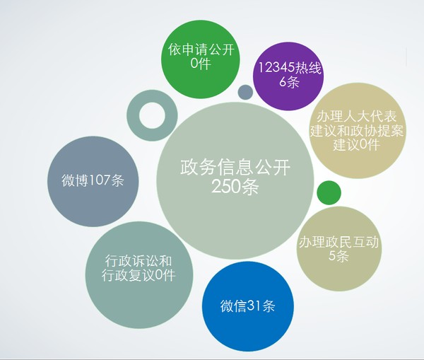 信息发布量.png